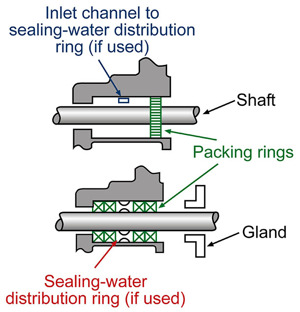 Maintain Pump Packing NASH image