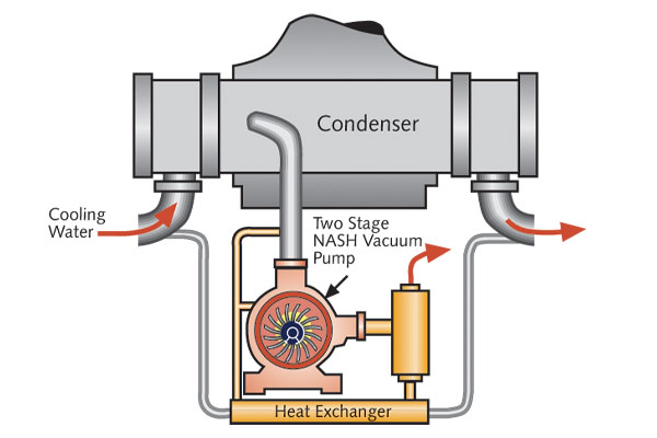 Power condenser image NASH