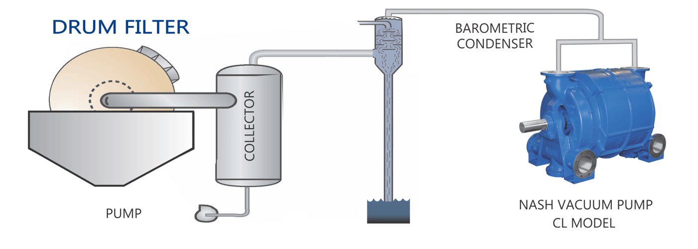 filtration-of-raw-juice_drun