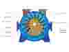 A Look Inside A Liquid Ring Vacuum Pump