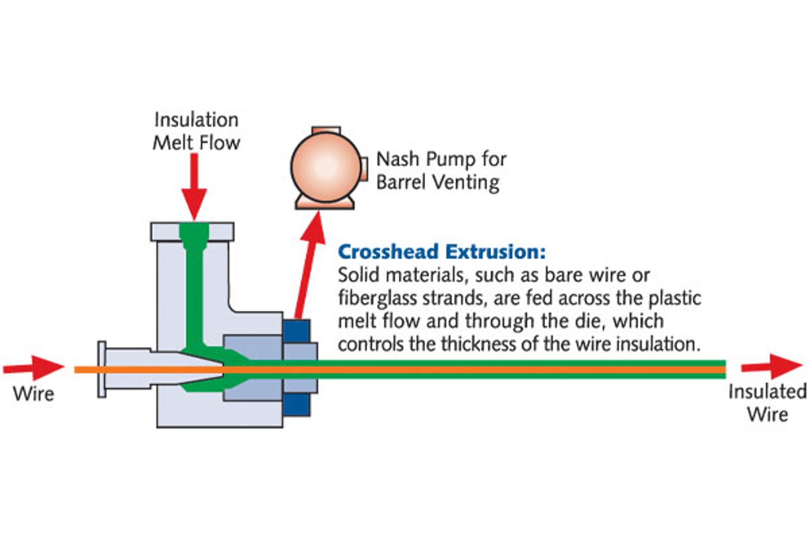 Barrel Venting Plastic extrusion