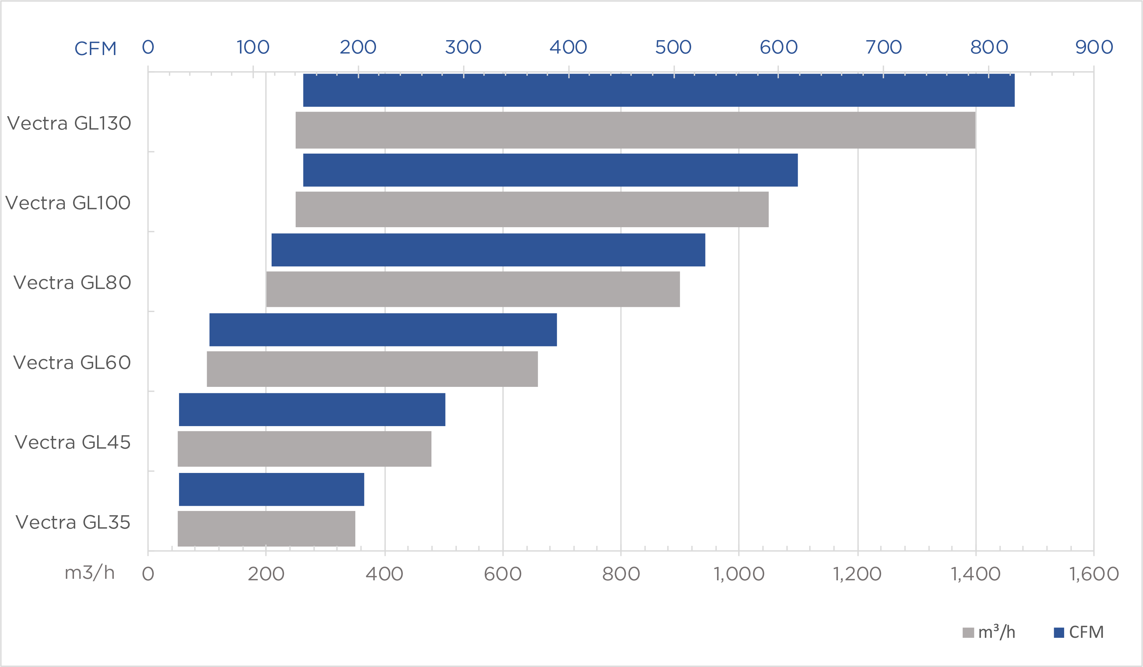Product Chart Vectra GL performance