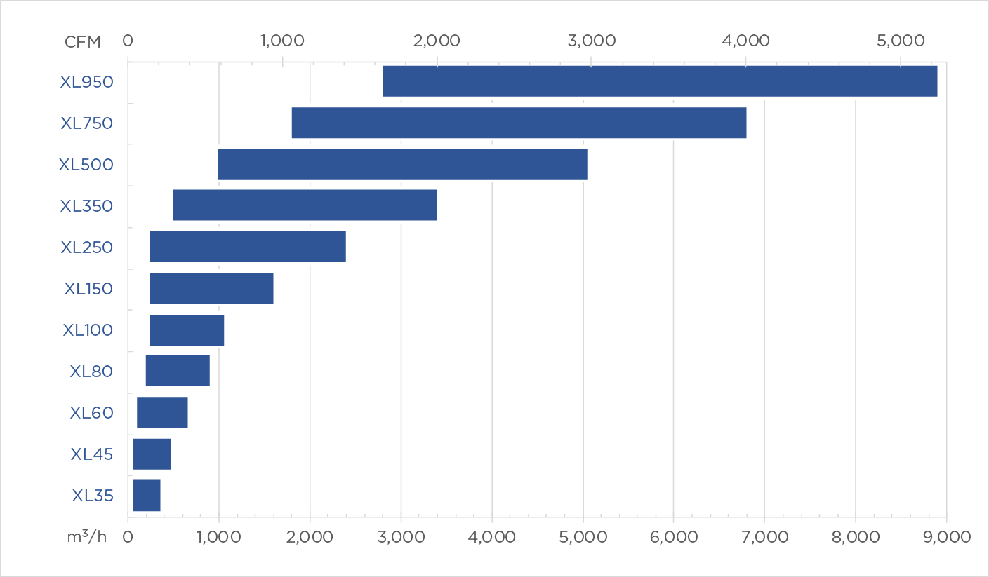 Product Chart vectra xl performance