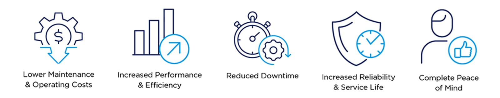 Parts and service benefits infographic NASH