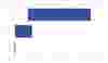 NA-En-Product-Chart-2bv5-performace.png