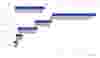 Two Stage Liquid Ring Compressor  High Pressure, 2BG chart