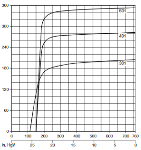 Nash ndc performance chart