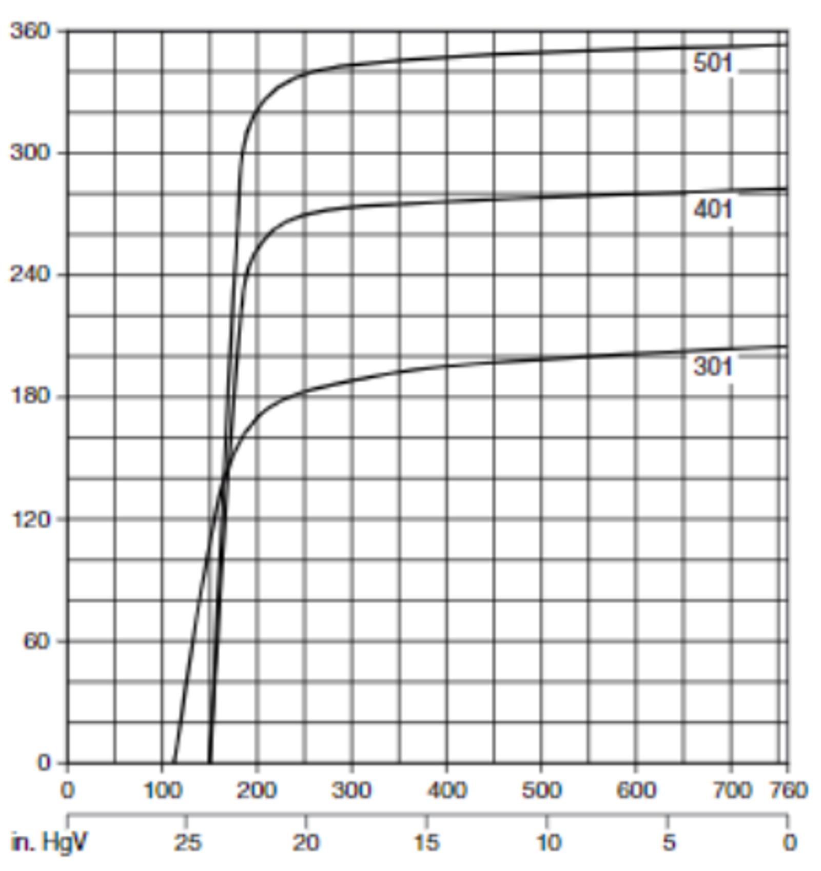 Nash ndc performance chart