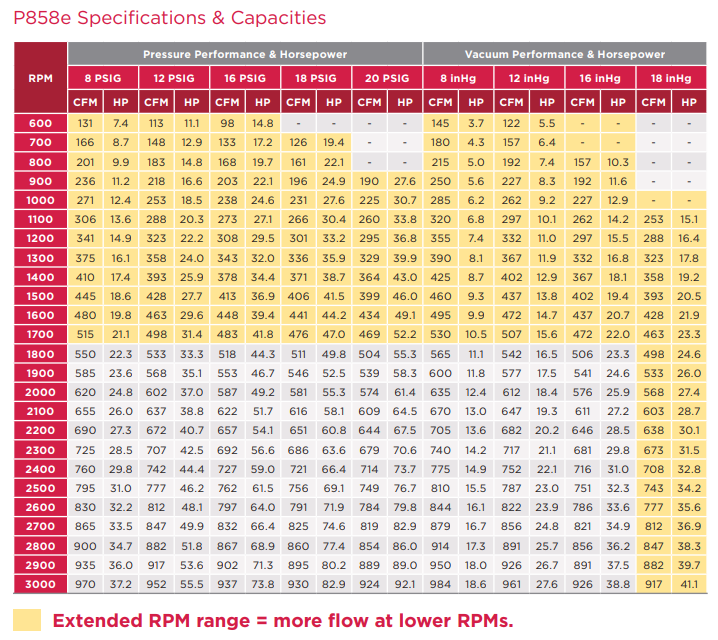 P858e Specifications & Capacities
