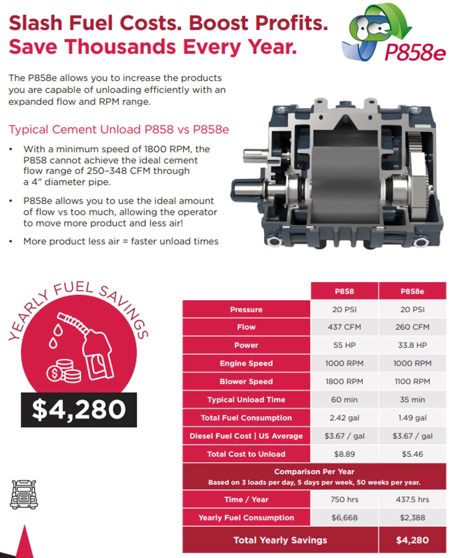 P858e Yearly Fuel Savings