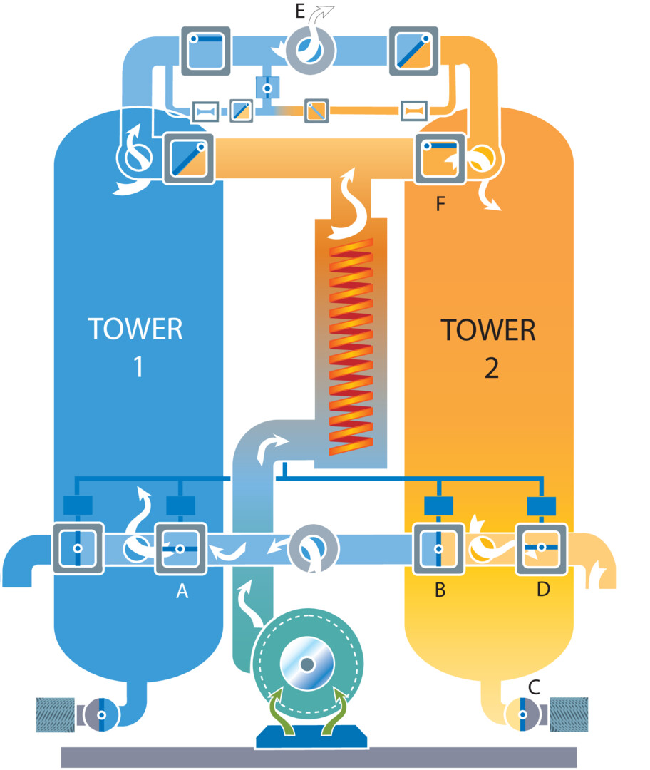 hbp schematic
