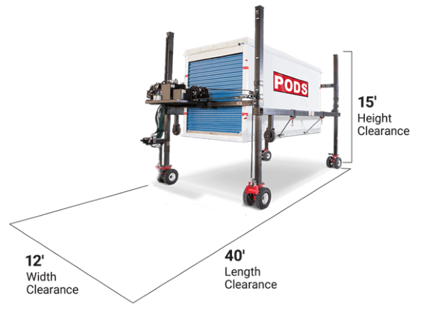 A diagram showing the space required for delivery of a PODS portable storage container. It shows a PODS container being lifted by PODZILLA, and there are notes indicating that you need 15-foot height clearance, 12-foot width clearance, and 40-foot length clearance.
