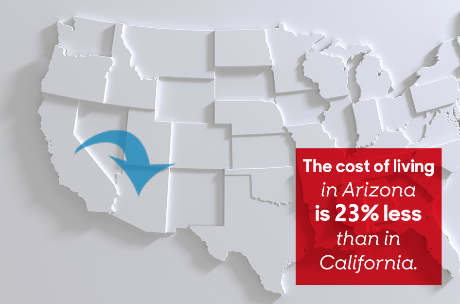 A white graphic map of the United States with a blue arrow representing the concept of moving from California to Arizona and an overlaid red box with white letting that reads, “The cost of living in Arizona is 23% less than in California.”