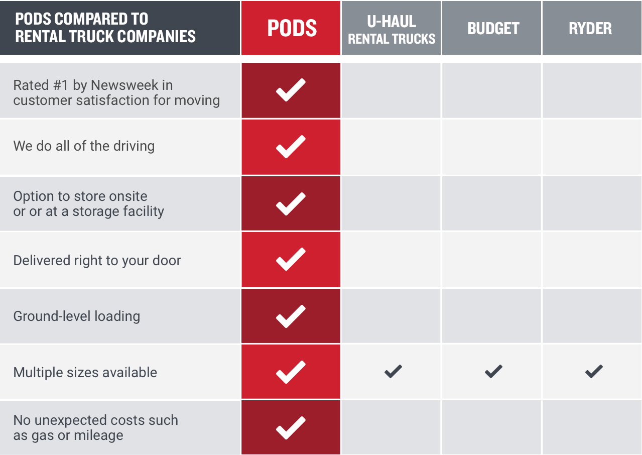 PODS vs Rental Trucks Chart