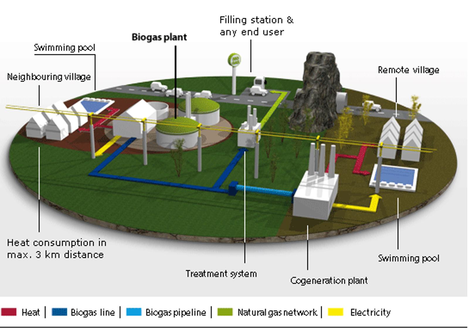 biogas_skizze_web01.png