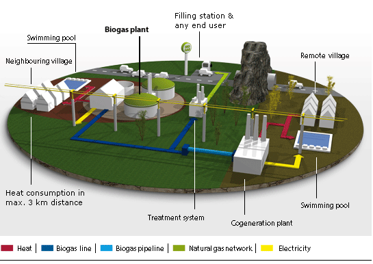 biogas_skizze_web01.png