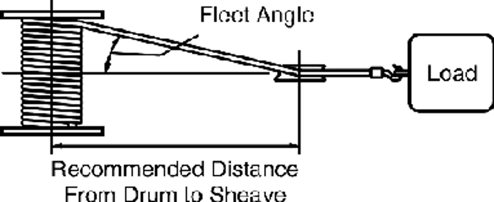 winch selection support sheave distance