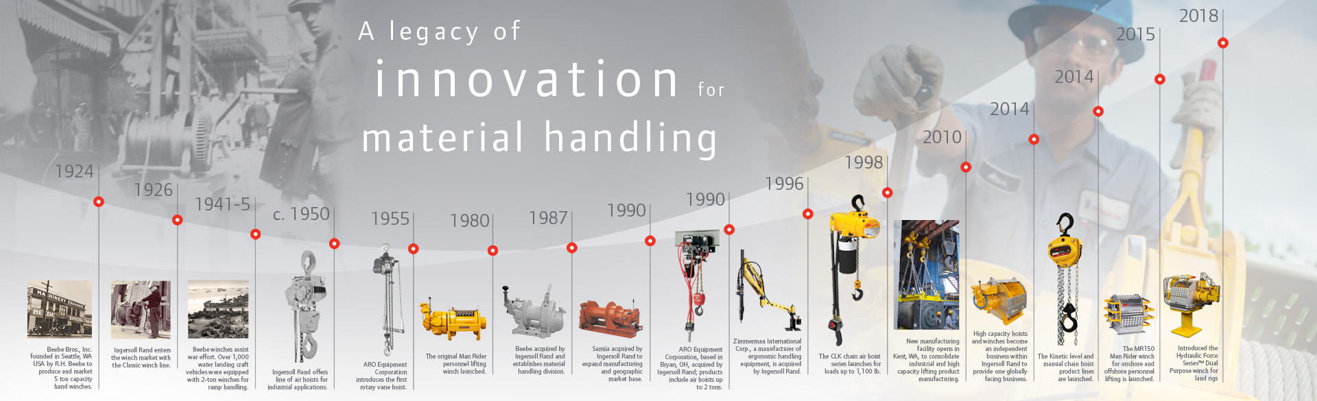Material handling timeline