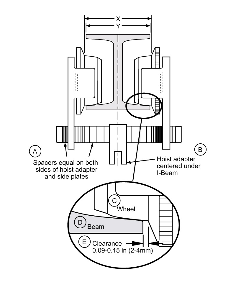 BOP Trolley Flange Adjustment graphic