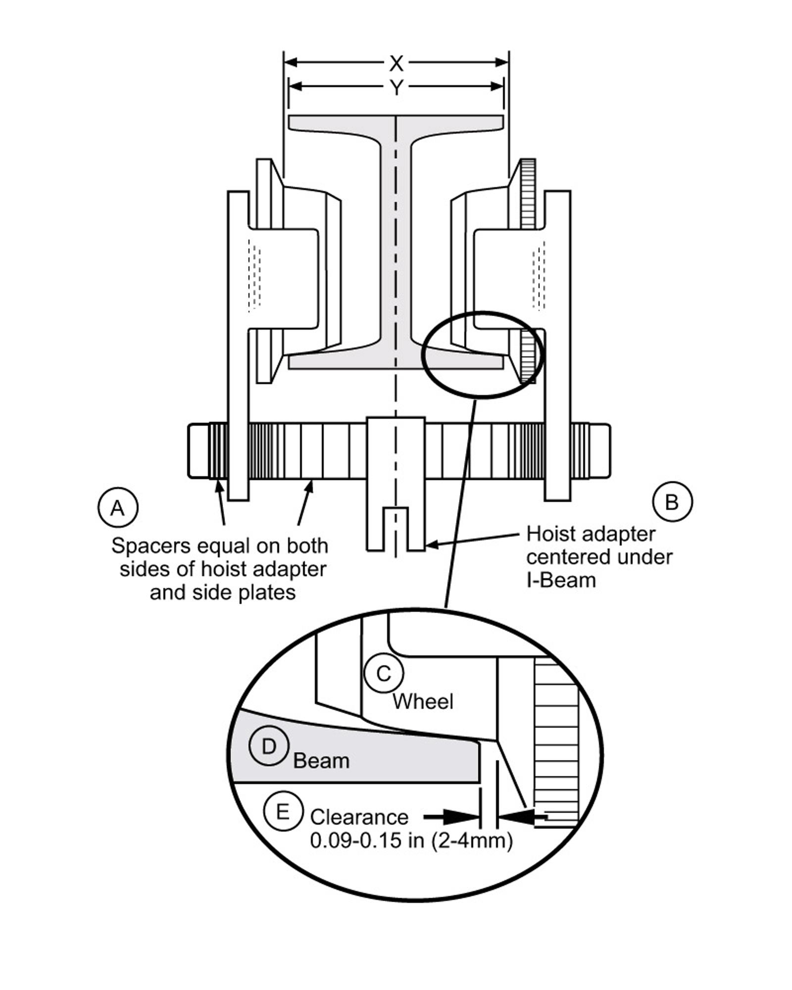 BOP Trolley Flange Adjustment graphic