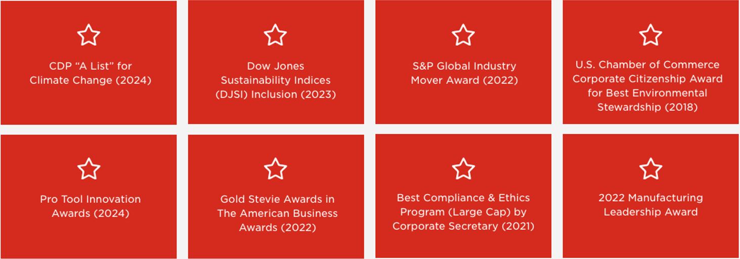 accolades and recognition