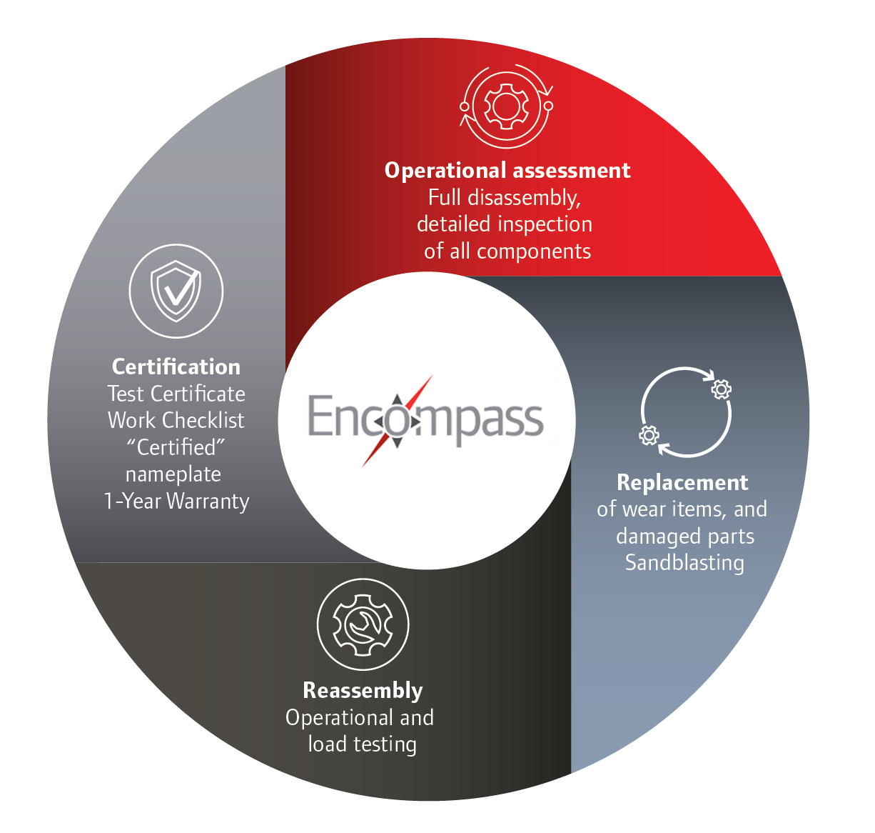 encompass-aftermarket-service-graphic.png