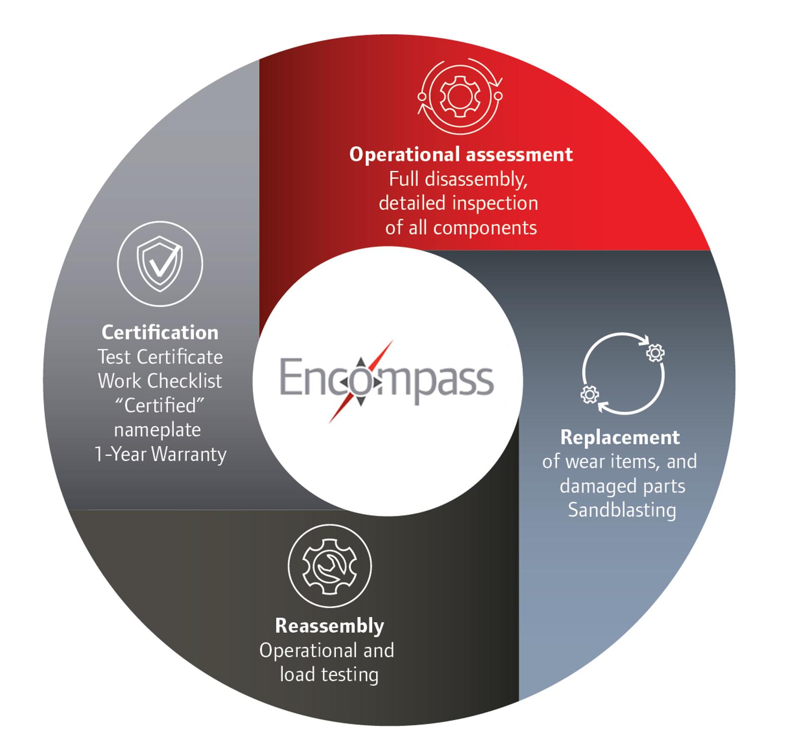 encompass-aftermarket-service-graphic.png