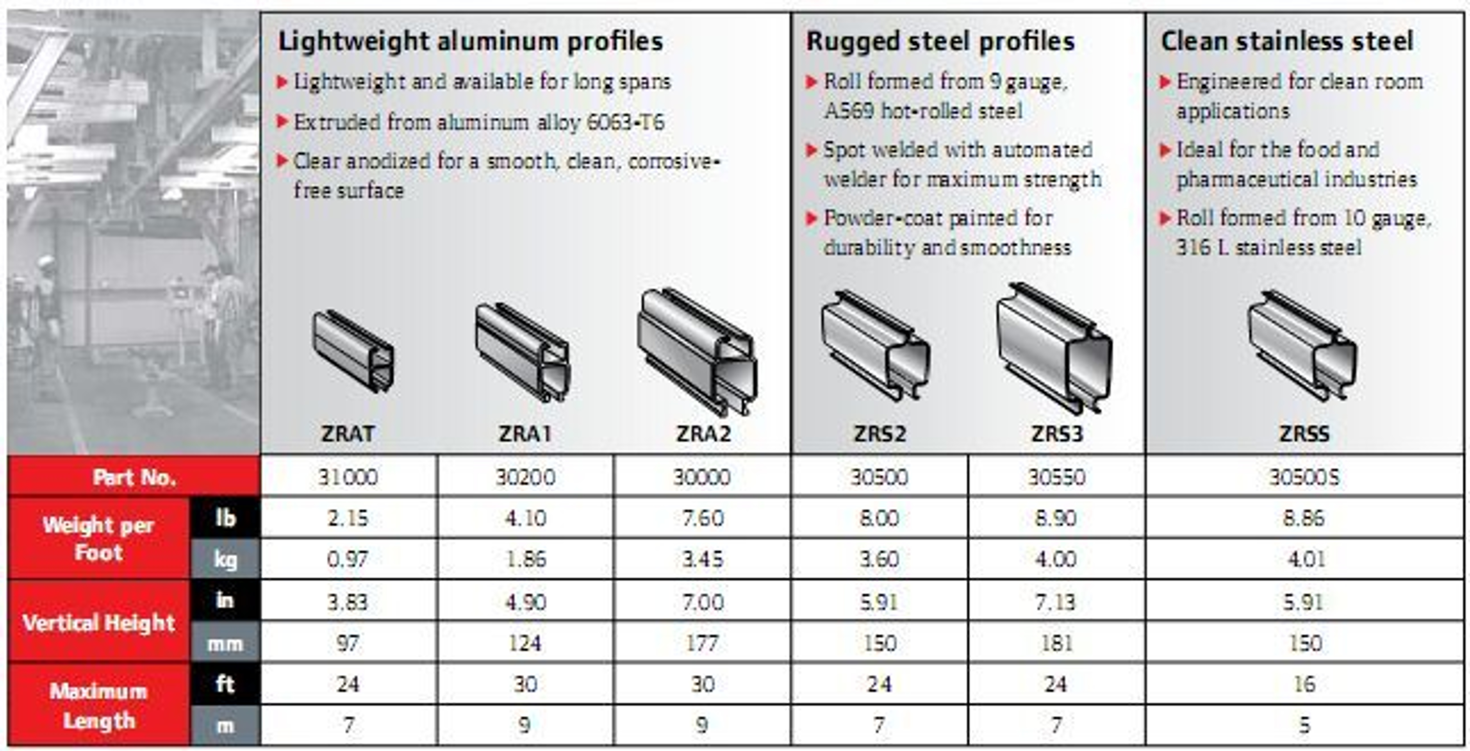 Aluminium Rail Profiles | Ingersoll Rand