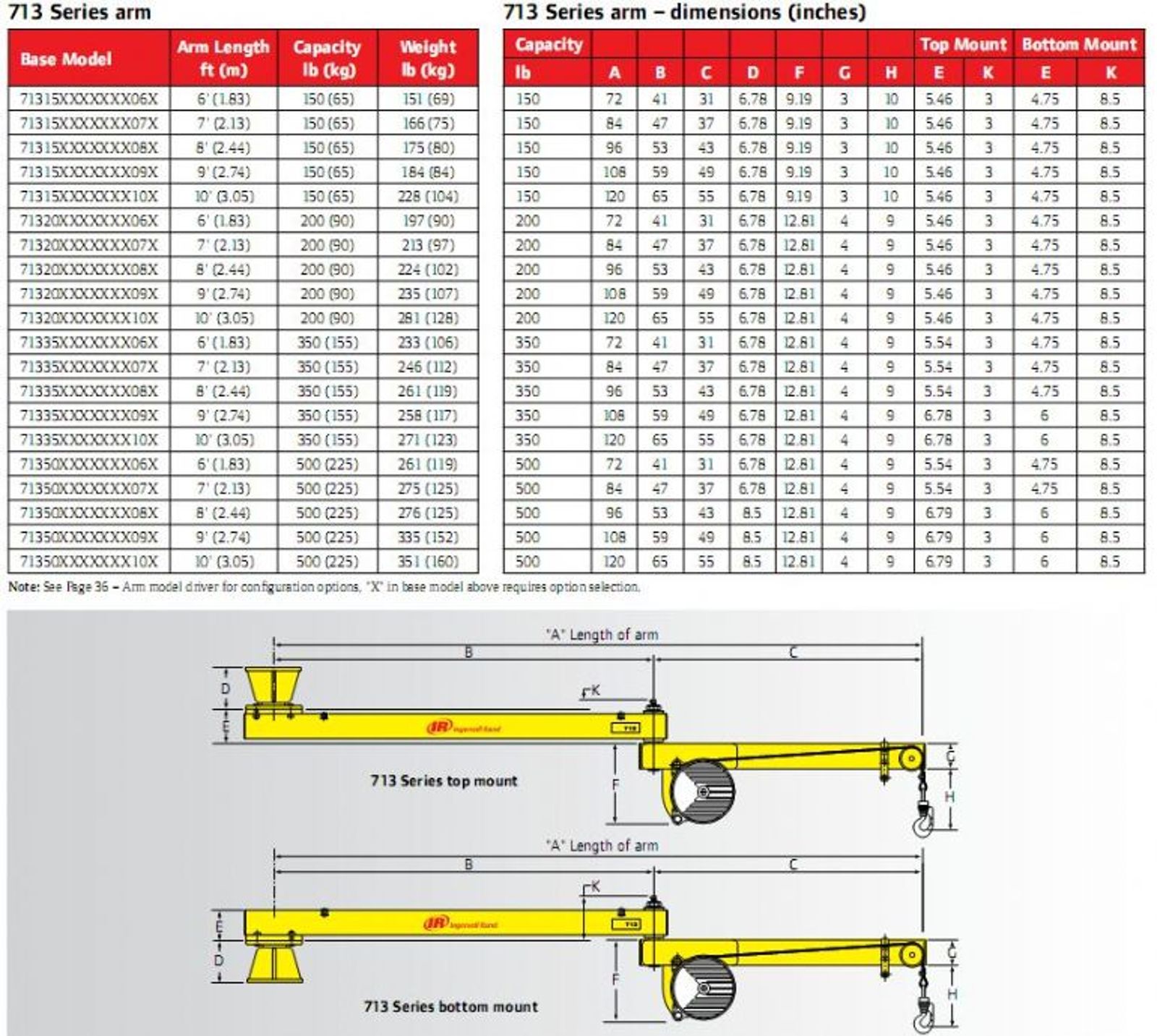 support structures ZIM 713 ARM DIMENSIONS