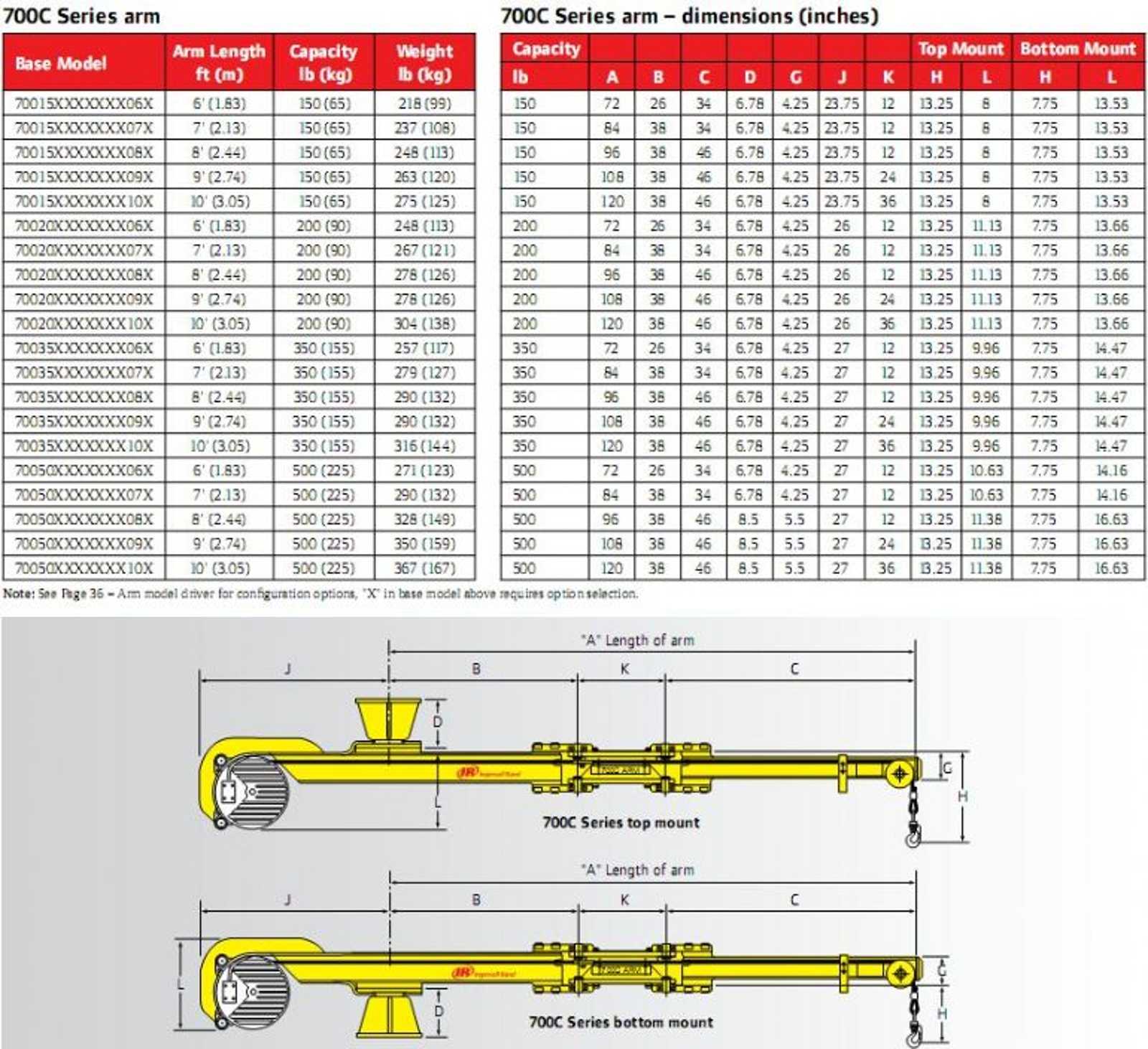 support structures ZIM 700 CARM DIMENSIONS 2