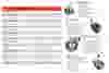 Emco Wheaton API couplers specifications table