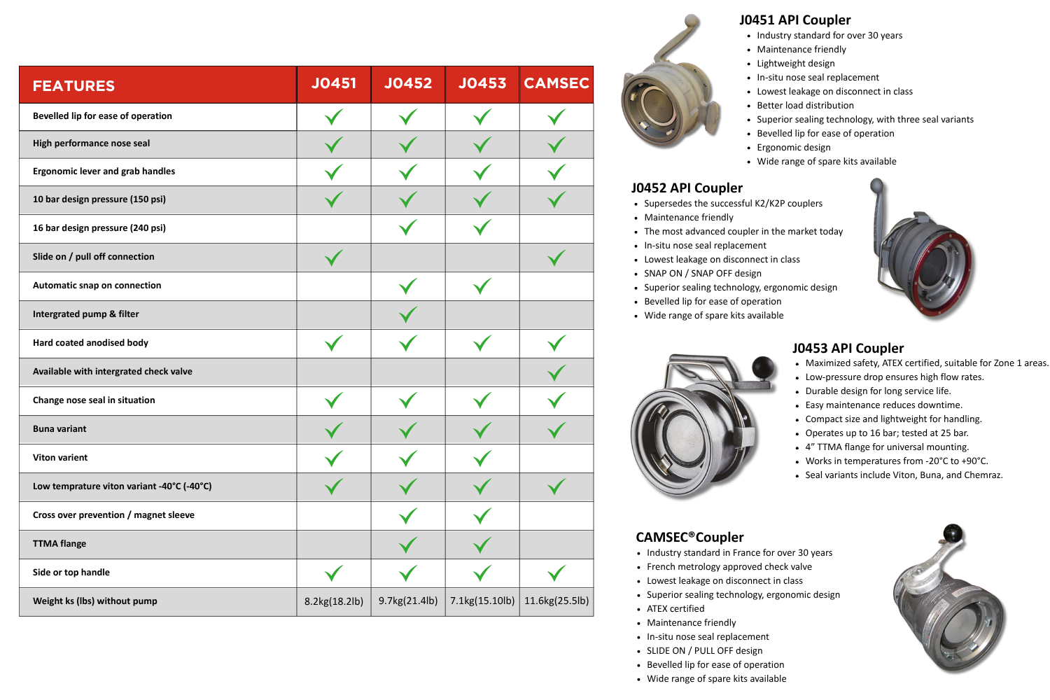 API Coupling Manufacturers | EMCO WHEATON