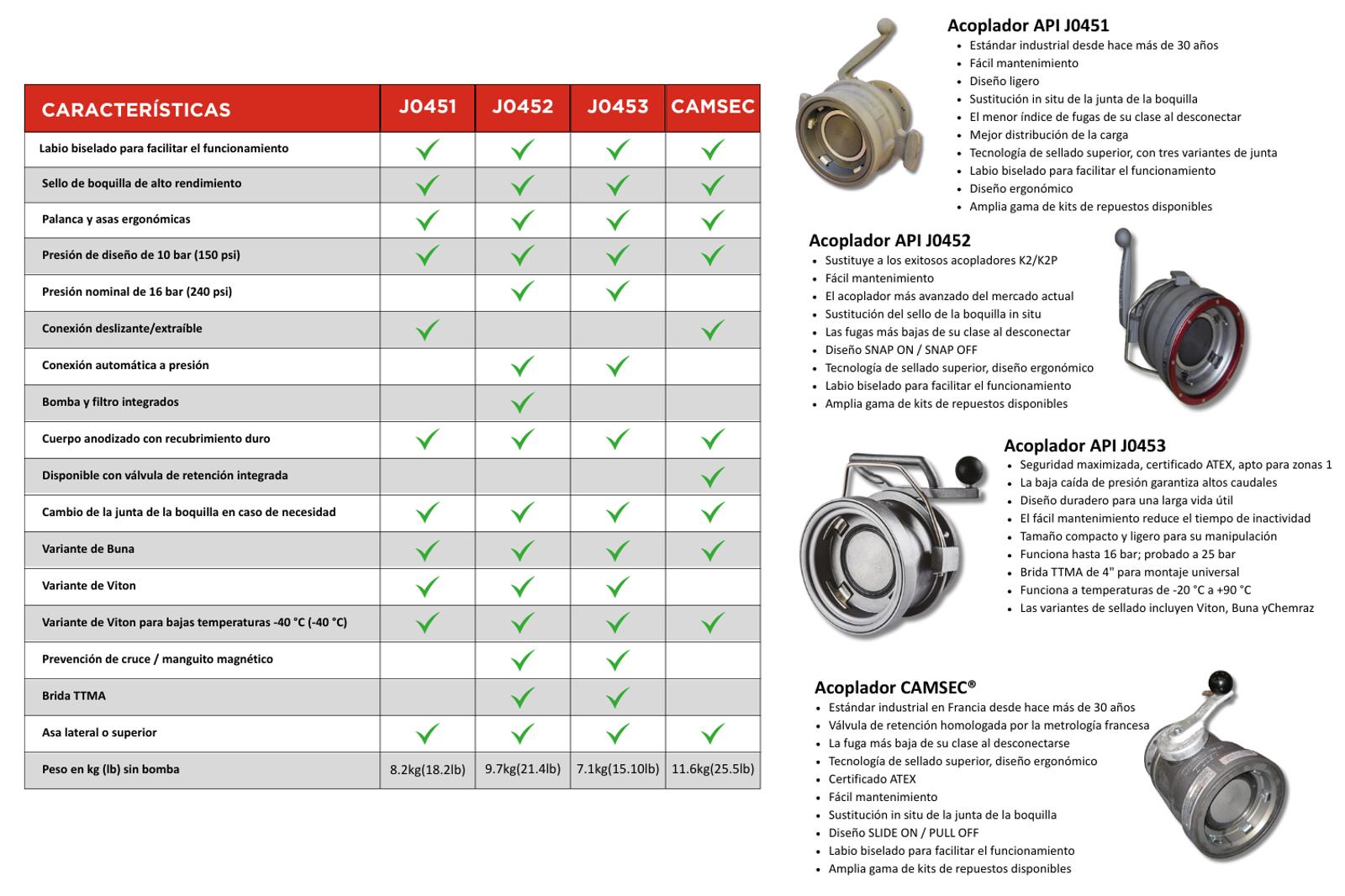 API COUPLERS TABLE ES