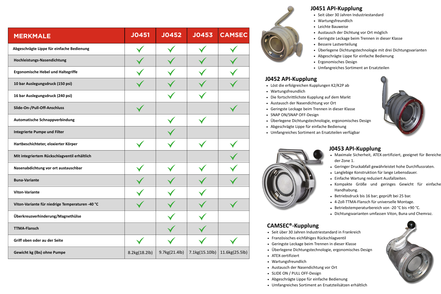 API COUPLERS TABLE DE