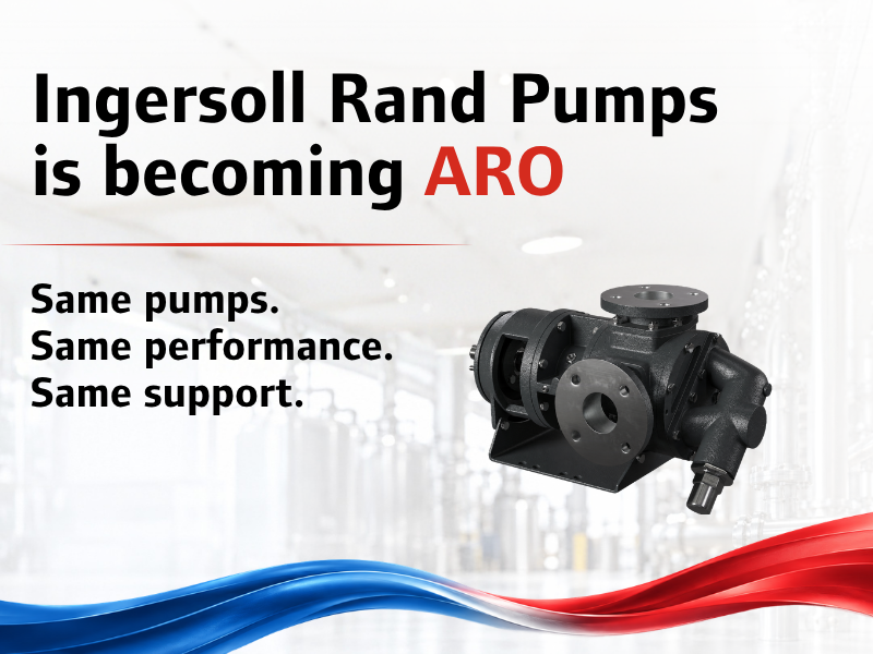 IRP becoming ARO