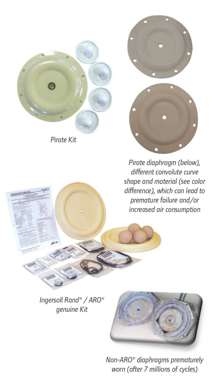 ARO Pirate parts kits image