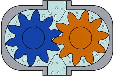 How it works - External Gear Pumps