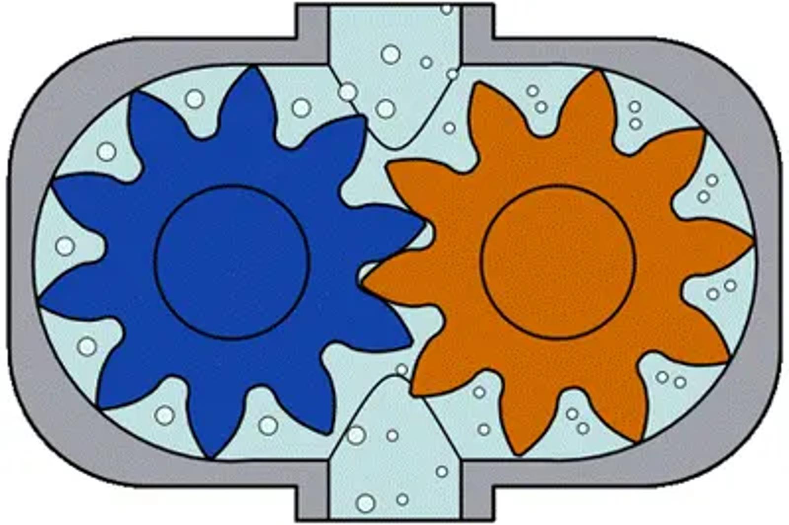 How it works - External Gear Pumps