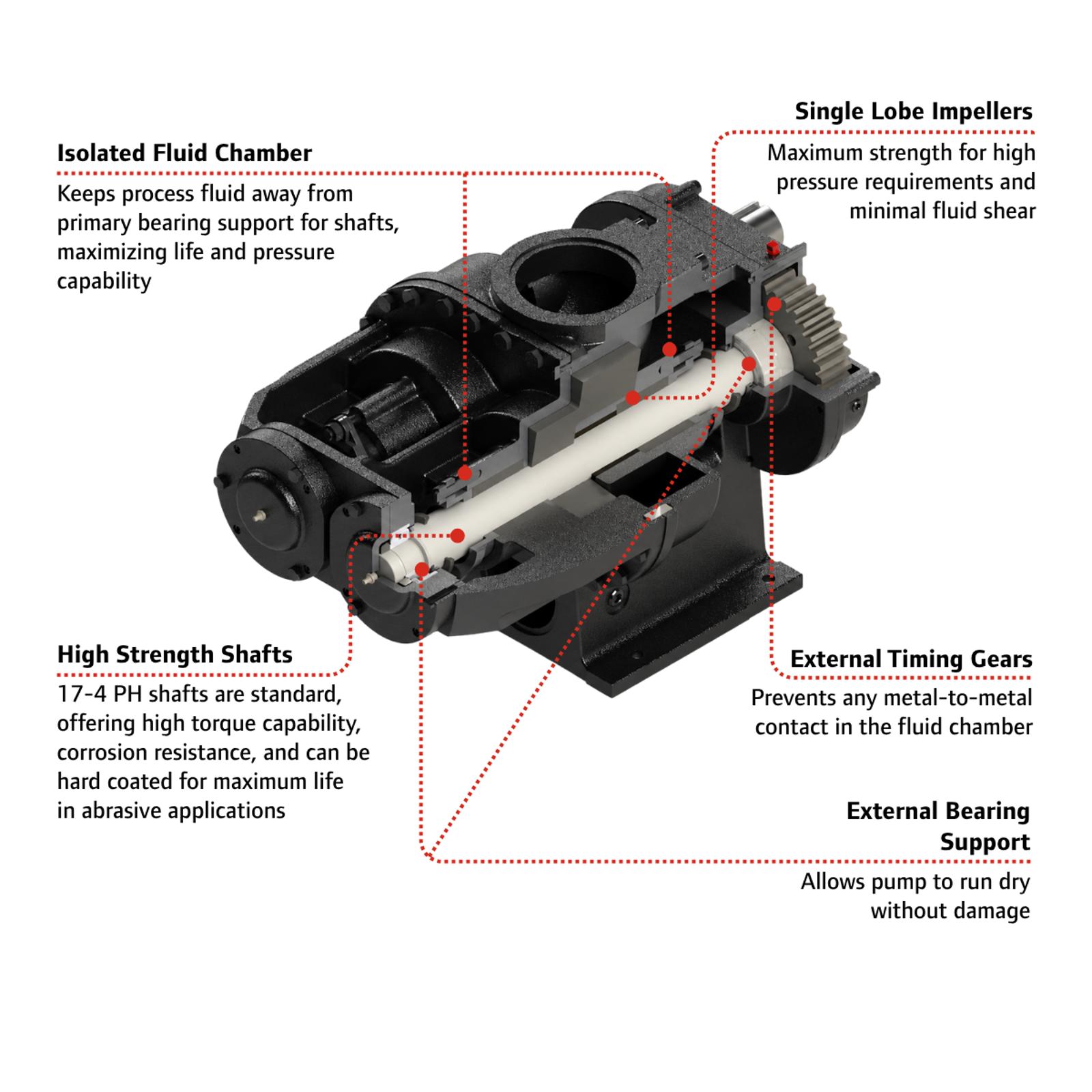 Heavy Duty Features