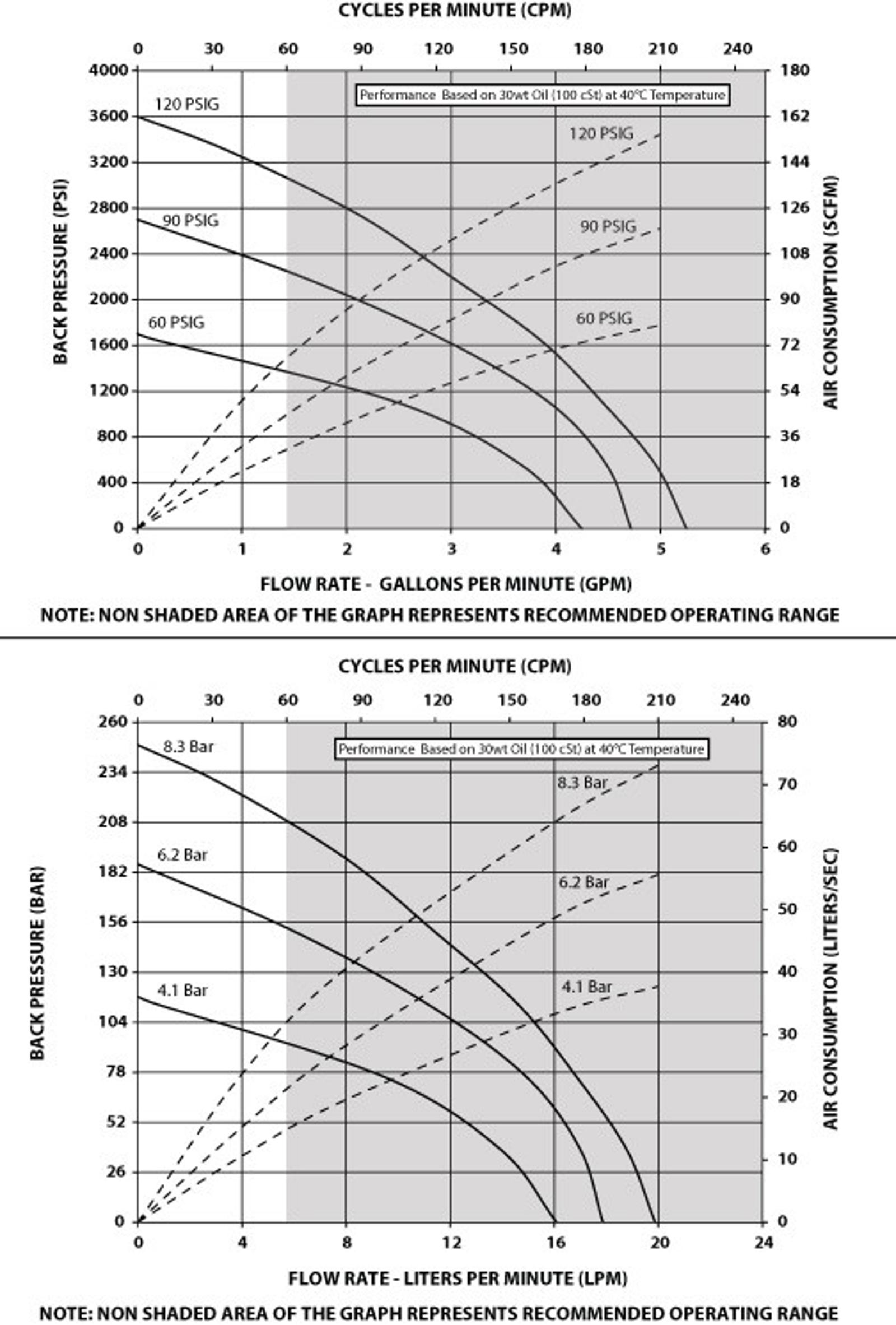 piston pump AF0430 flow rate