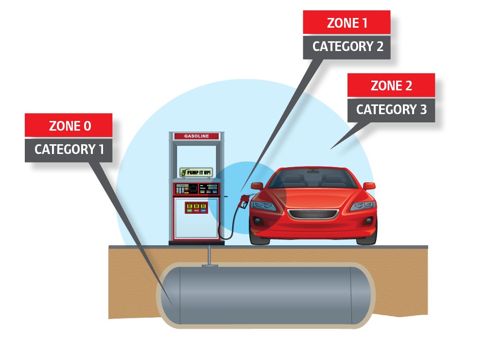 ARO FRL regulating filters for ATEX hazardous areas