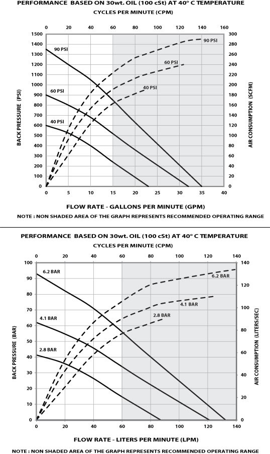 piston pump AF1015 flow directions