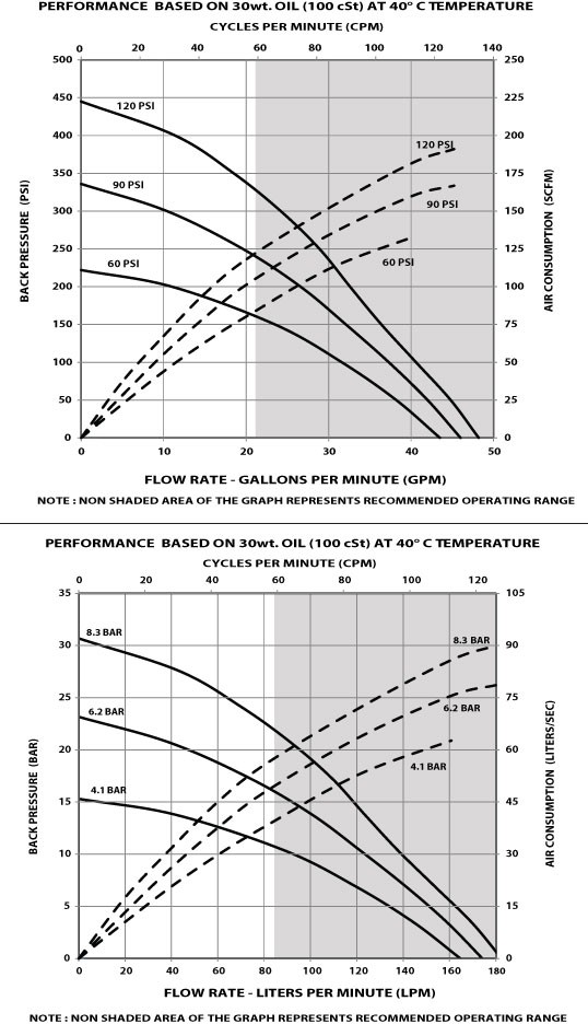 piston pump AF0604 flow rate