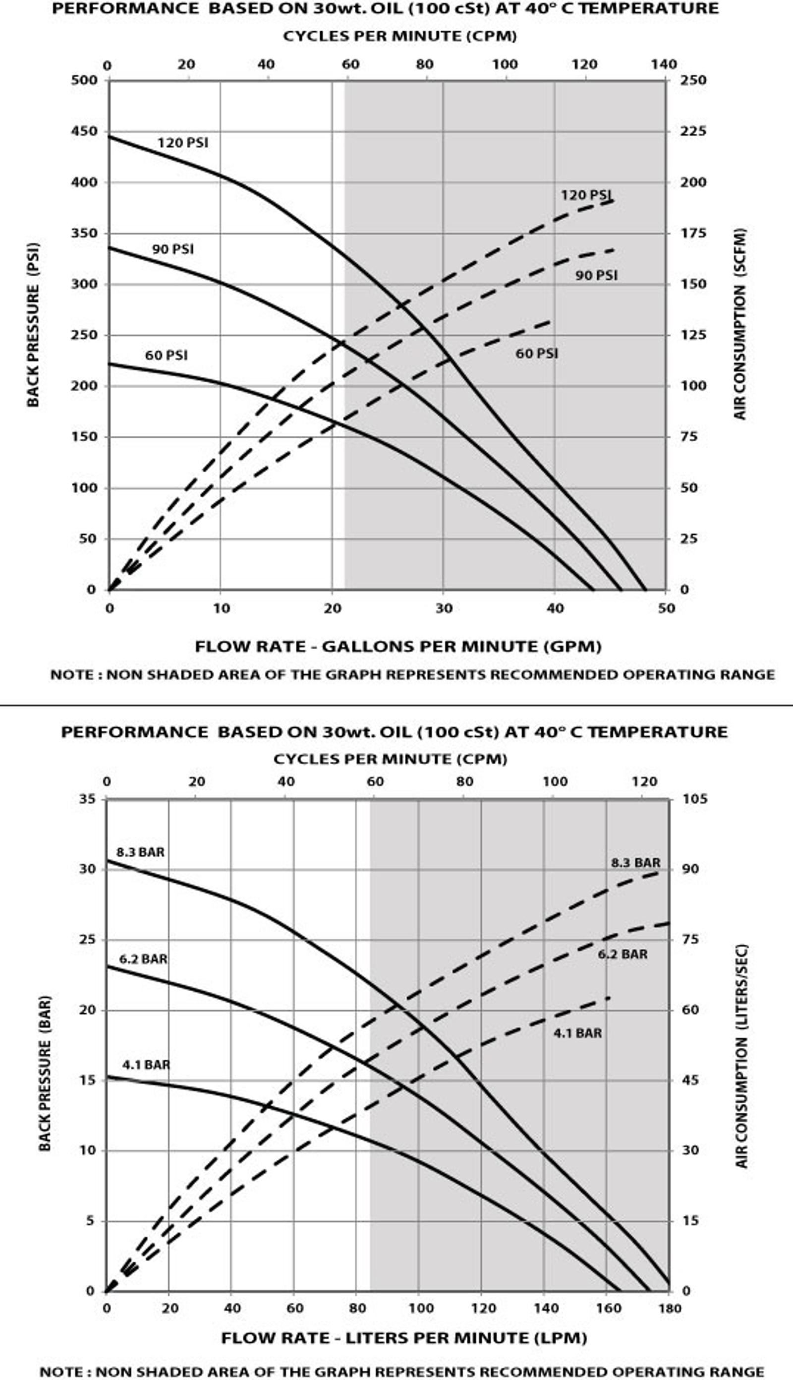 piston pump AF0604 flow rate