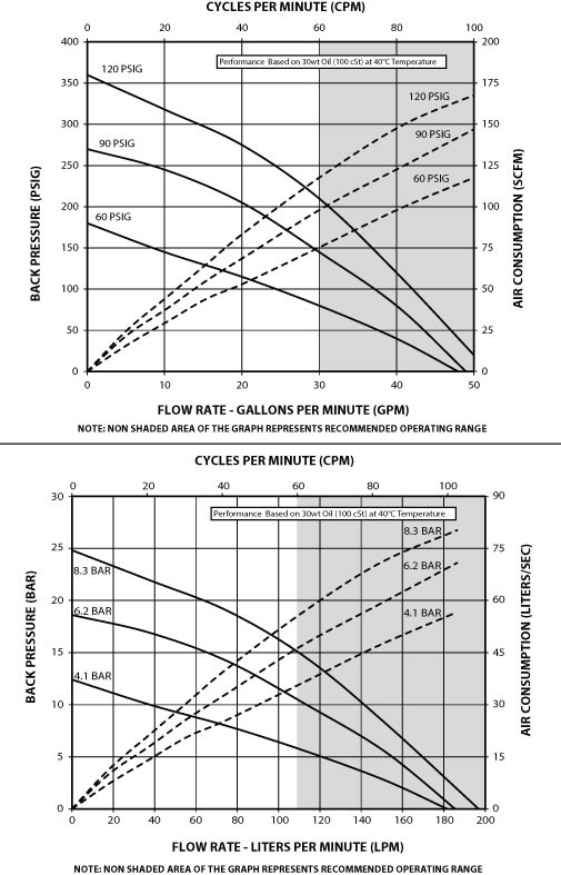 piston pump AF0411 flow rate