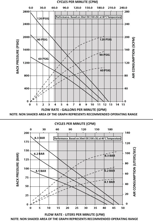 piston pump AF0623G flow rate