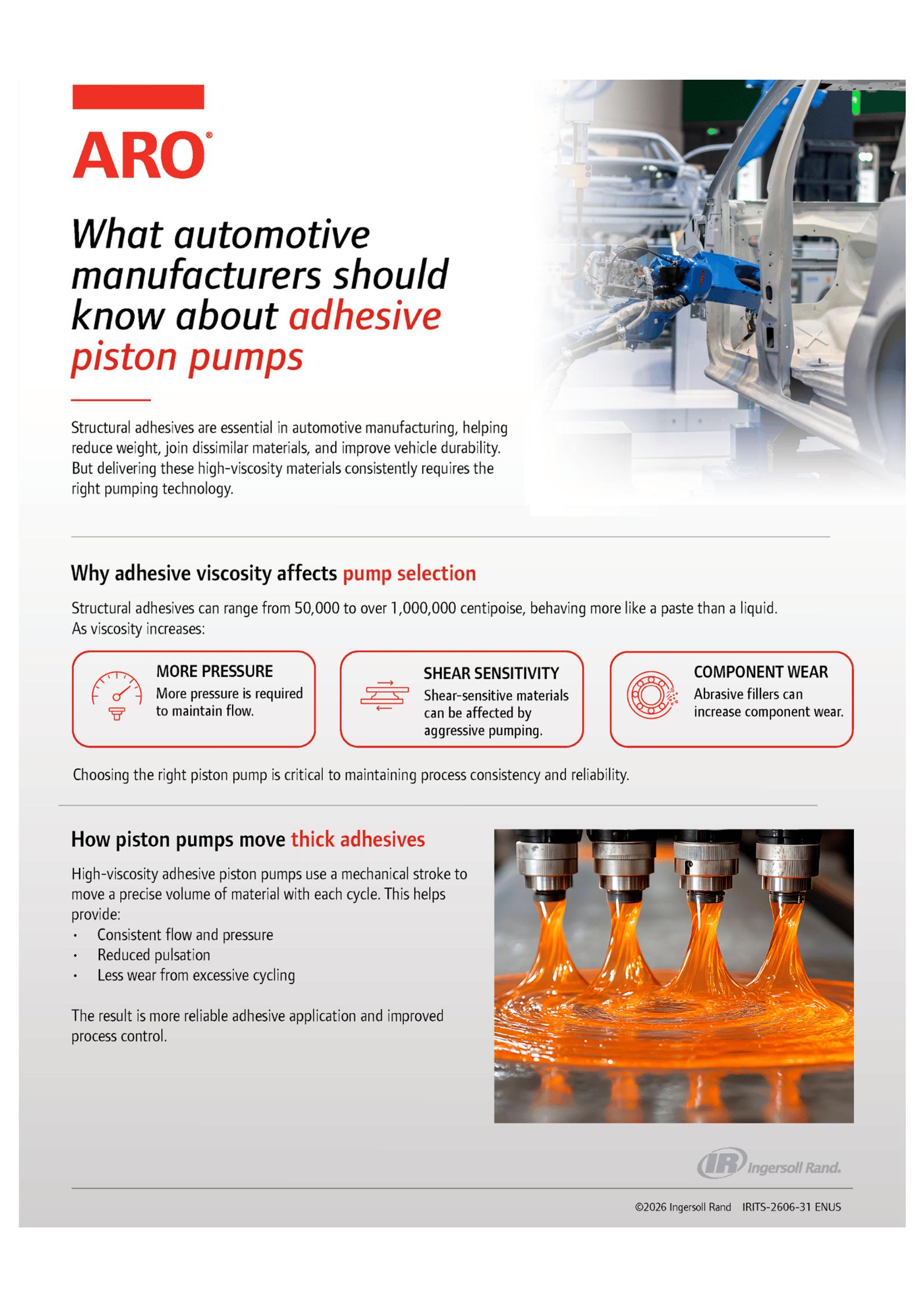 Optimize Automotive Processes With Adhesive Piston Pumps.png