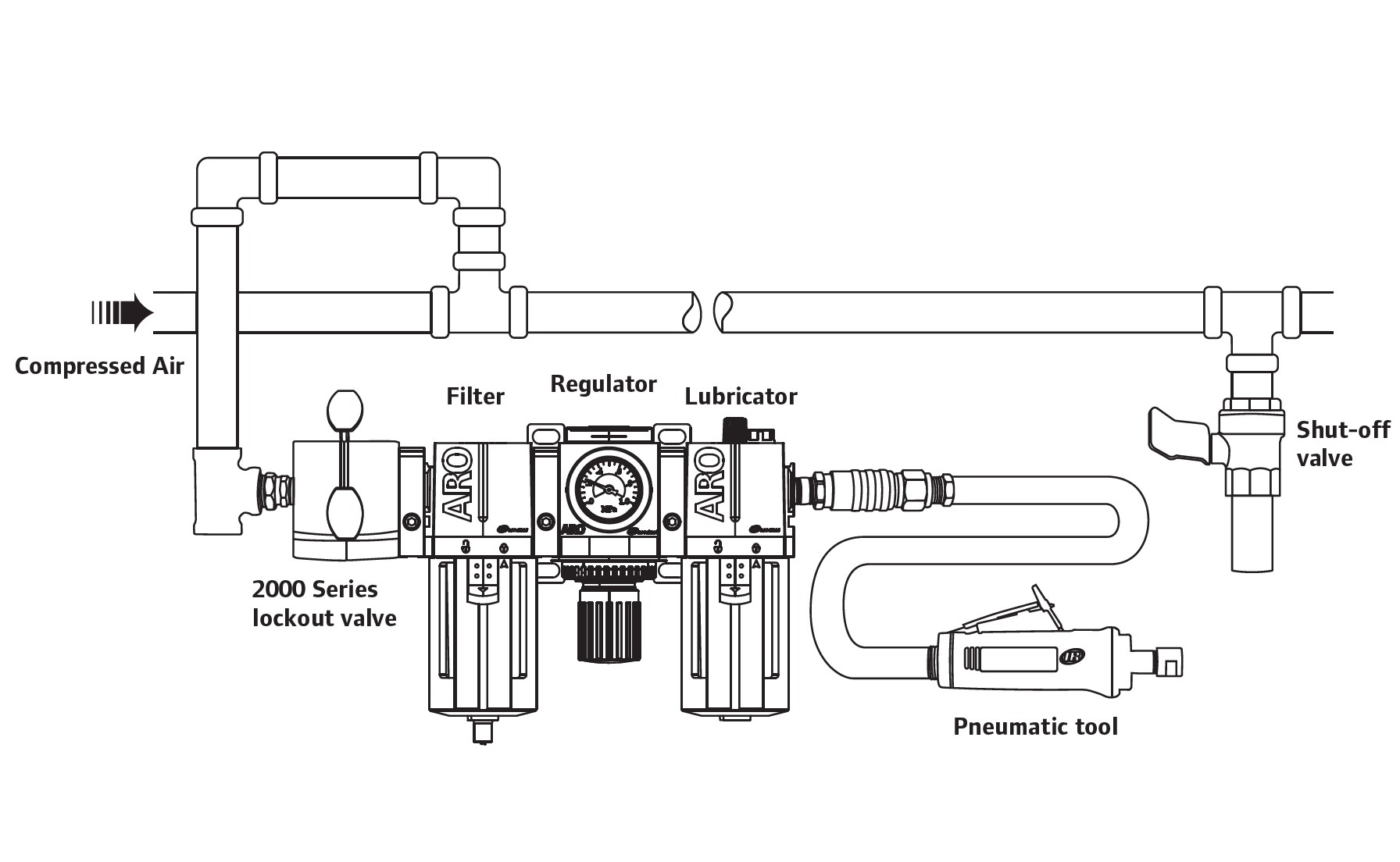 regulator-installation-with-filter-and-lubricator.jpg