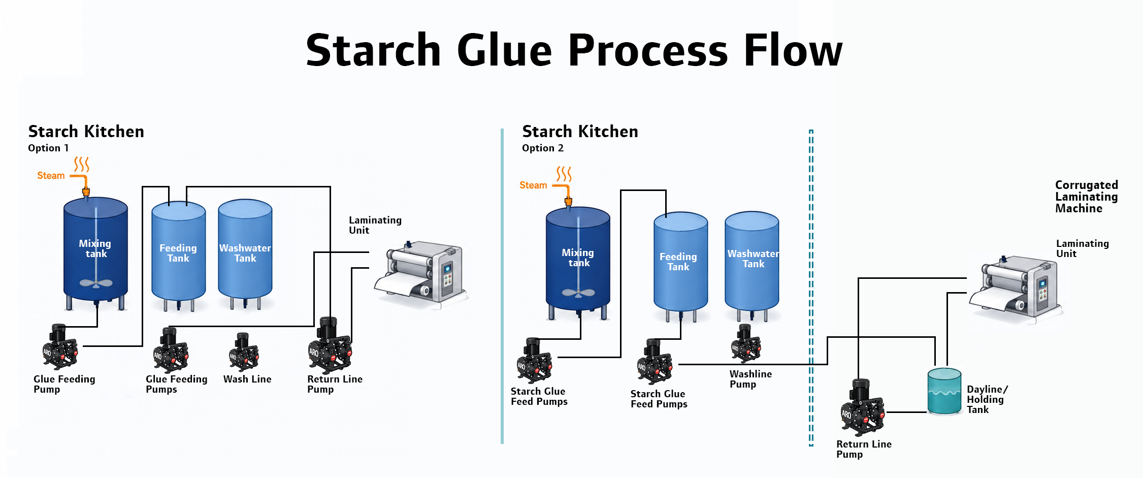 Starch Glue (ver.2)