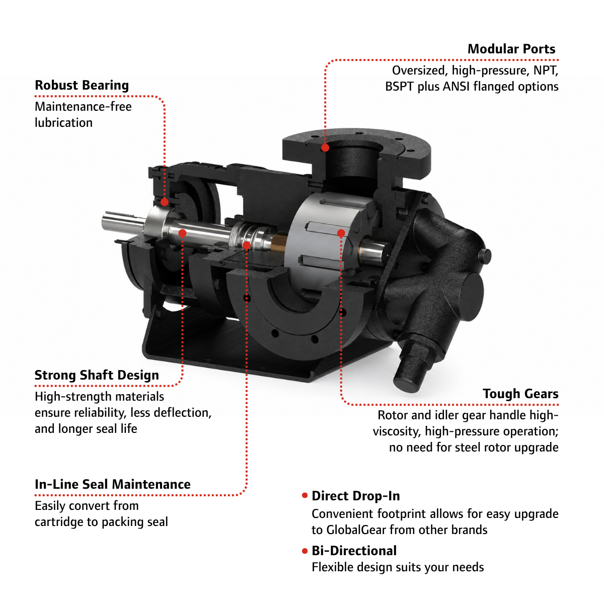 Global Gear Features